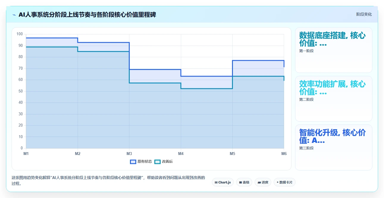 AI人事系统一站式解决方案