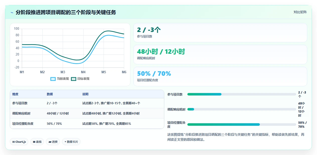 工程项目制企业AI智能排班跨项目调配