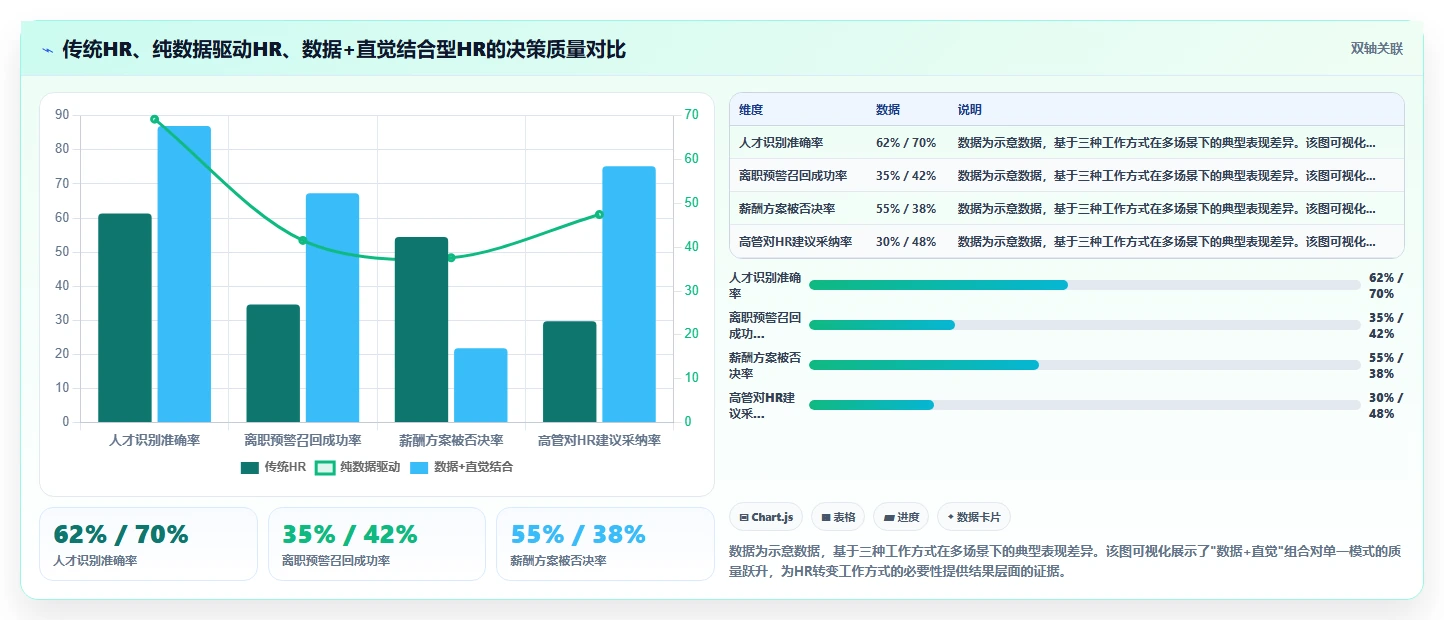 企业上了AI人事系统后还需要专职HR吗