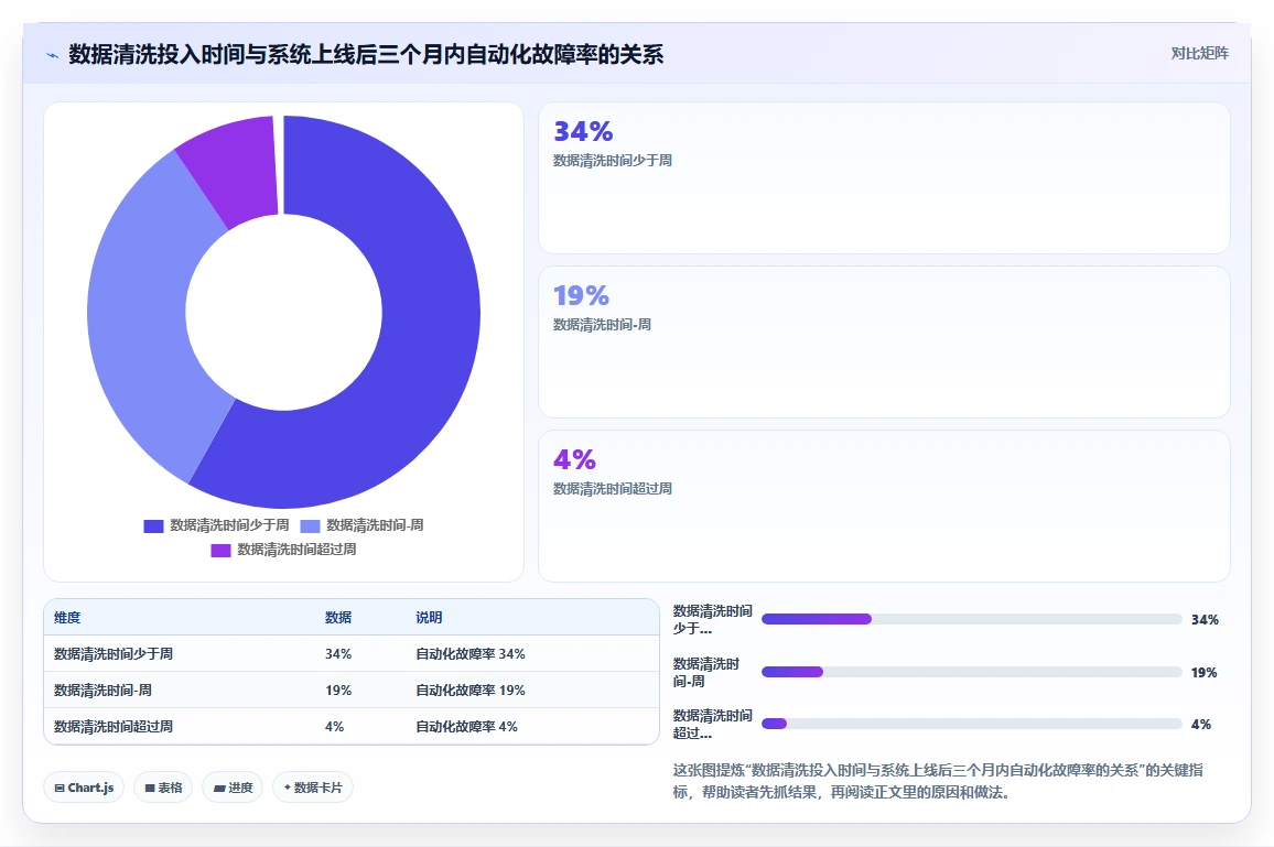 AI人事系统如何解决HR流程自动化程度低