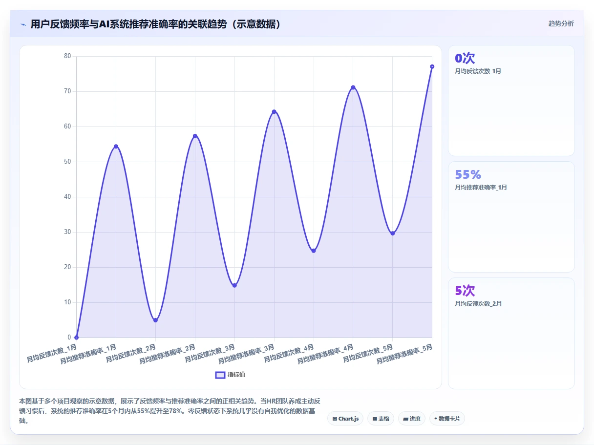 HR必备的AI人事系统操作技巧分享