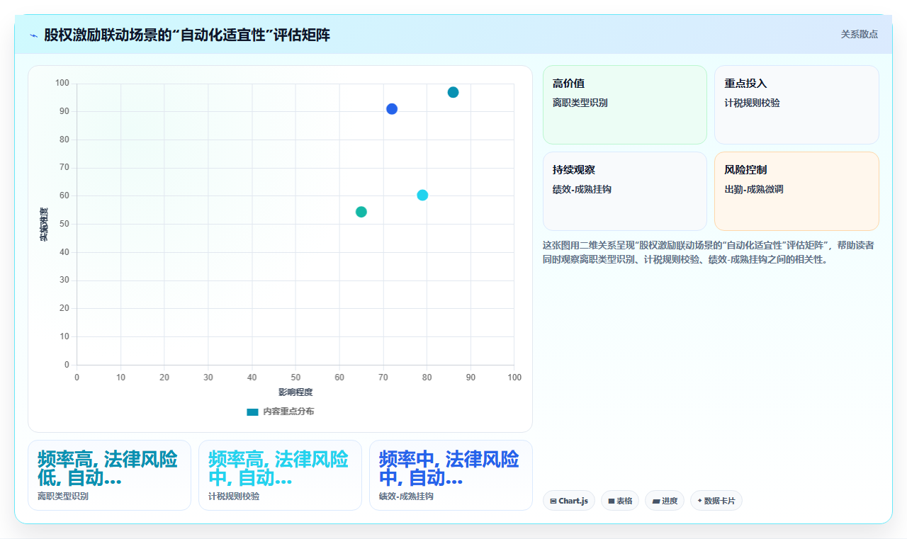 AI人事系统与股权激励系统联动