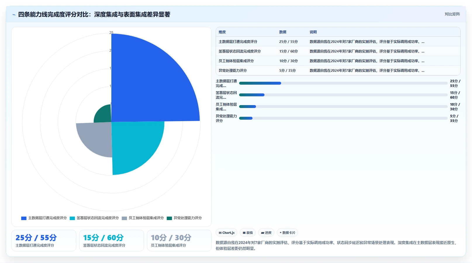 AI人事系统与电子签章系统集成入职管理方案