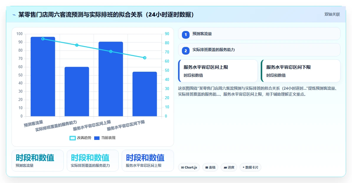 集团公司对AI人事系统AI智能排班的核心需求