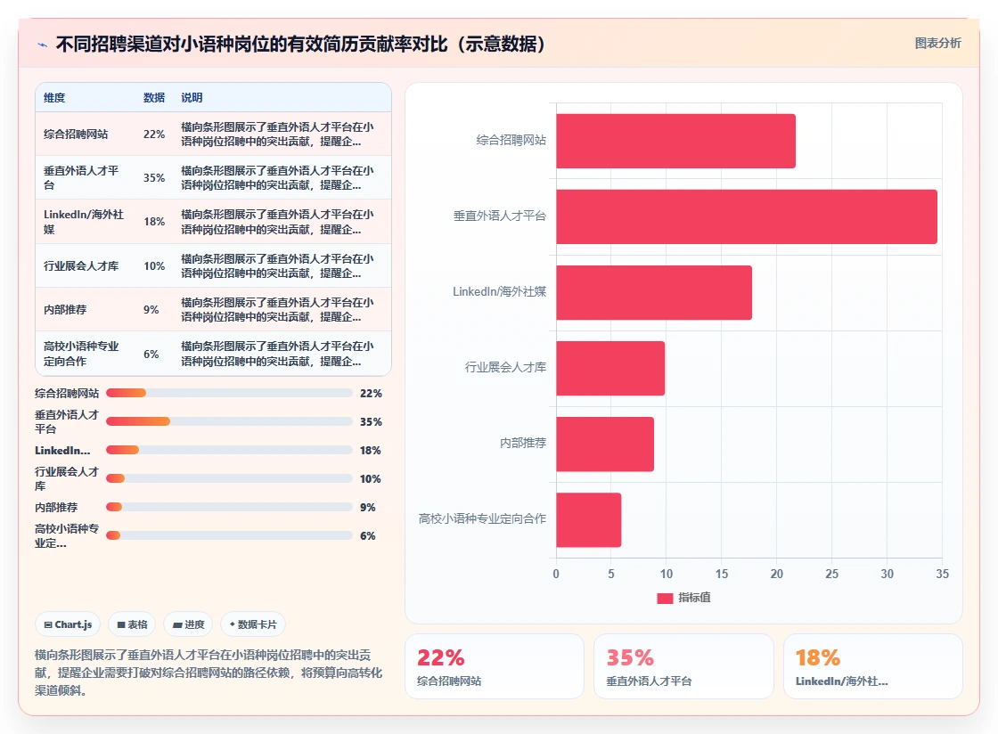 对外贸易企业AI人事系统外语人才招聘流程