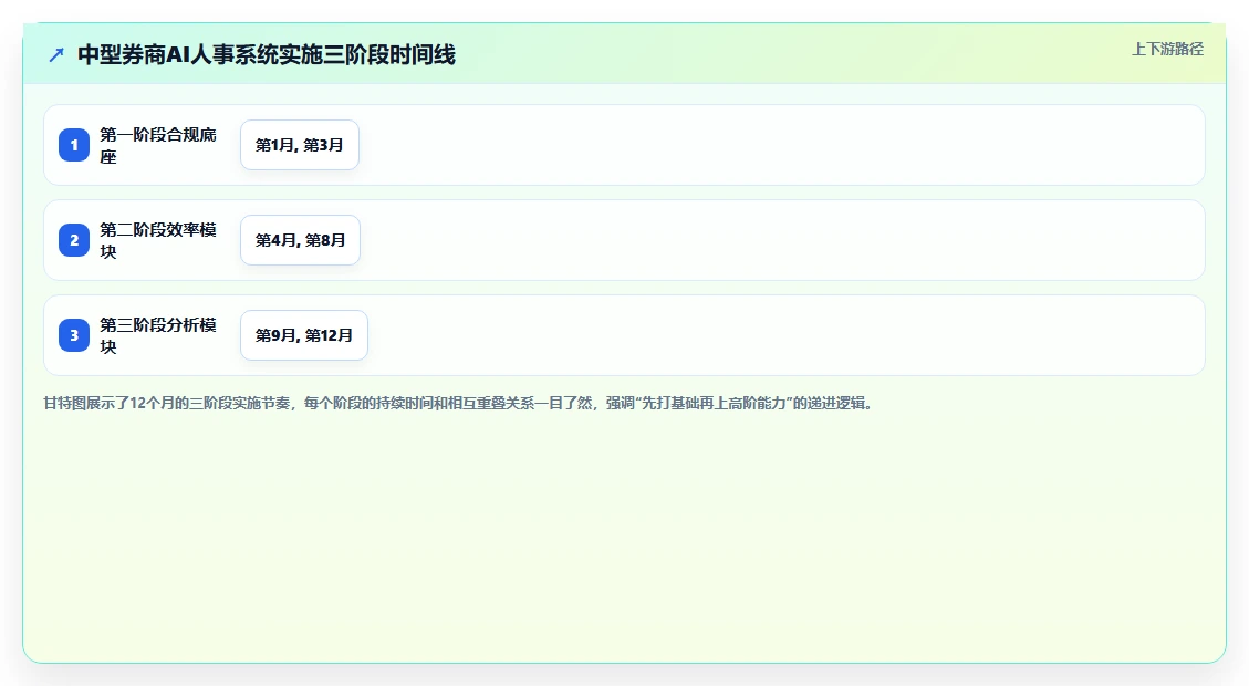 金融行业AI人事系统应用