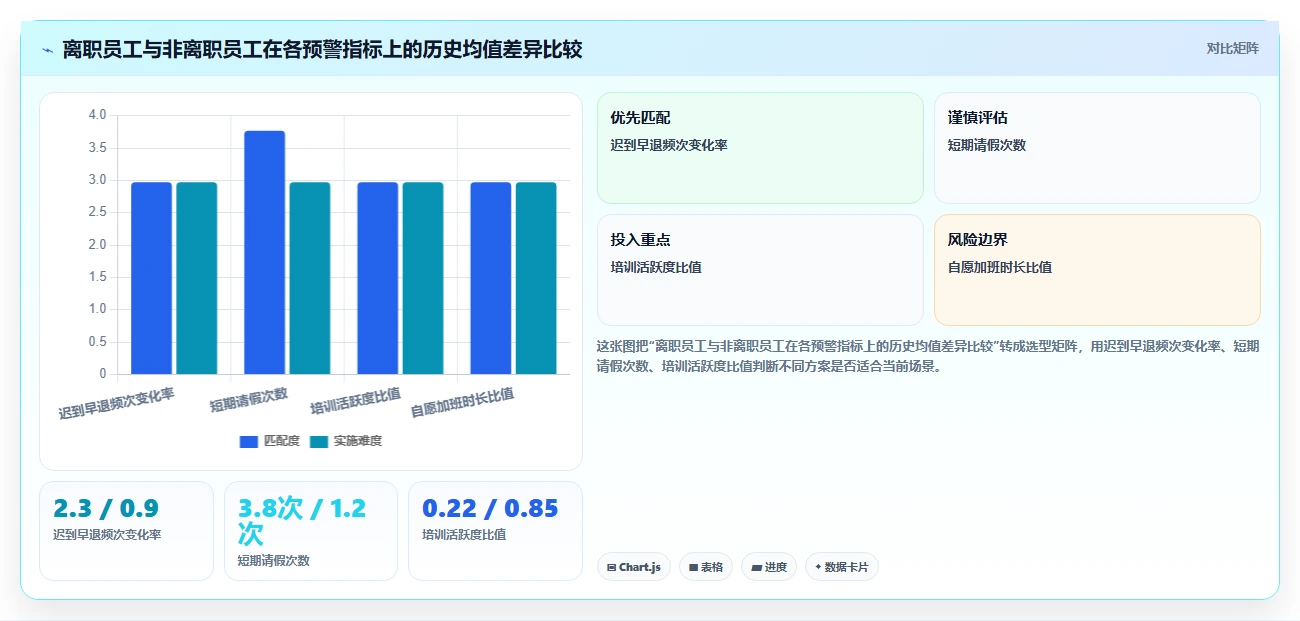零售行业企业如何实施AI人事系统智能预警