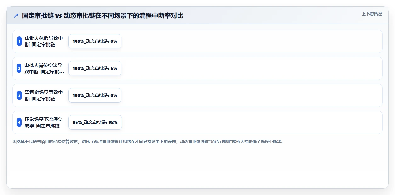 AI人事系统核心人事入离调转自动化流程设计