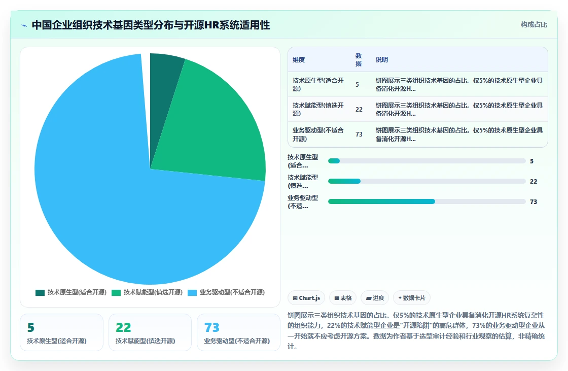 开源AI人力资源系统与商业付费产品的长期投入对比