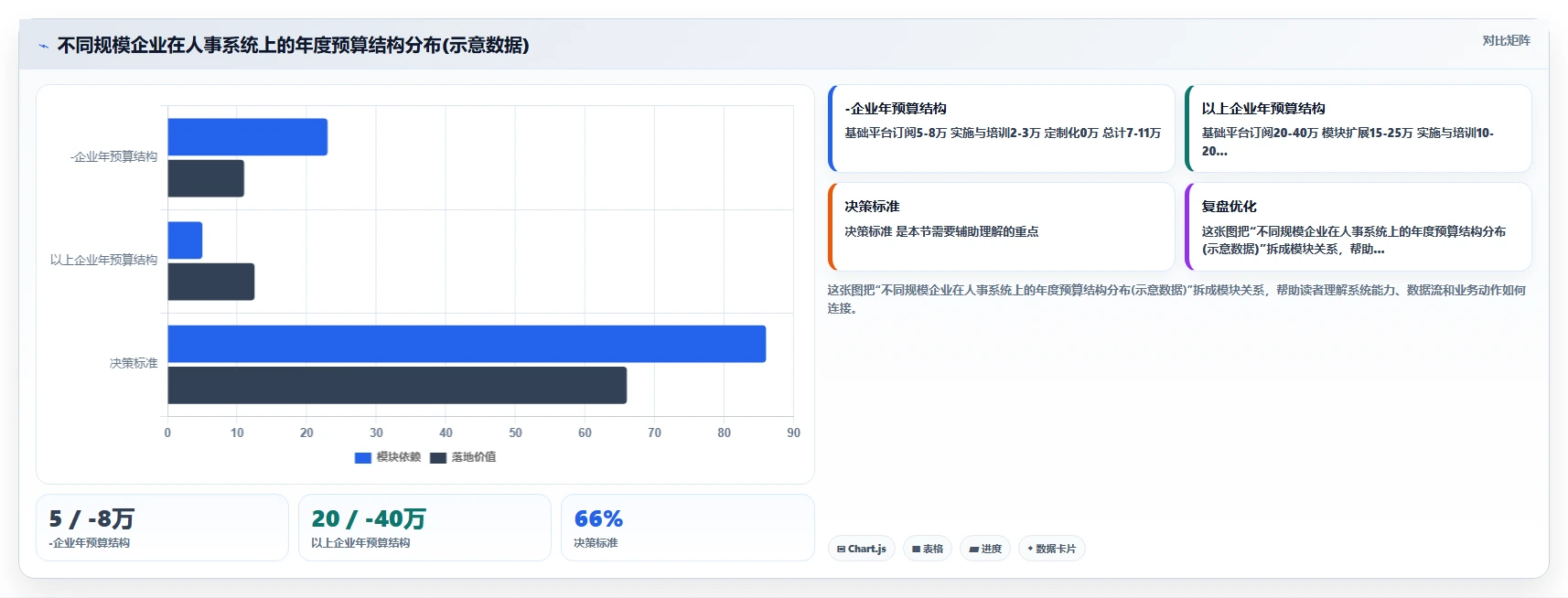 员工全生命周期数字化人事系统评测