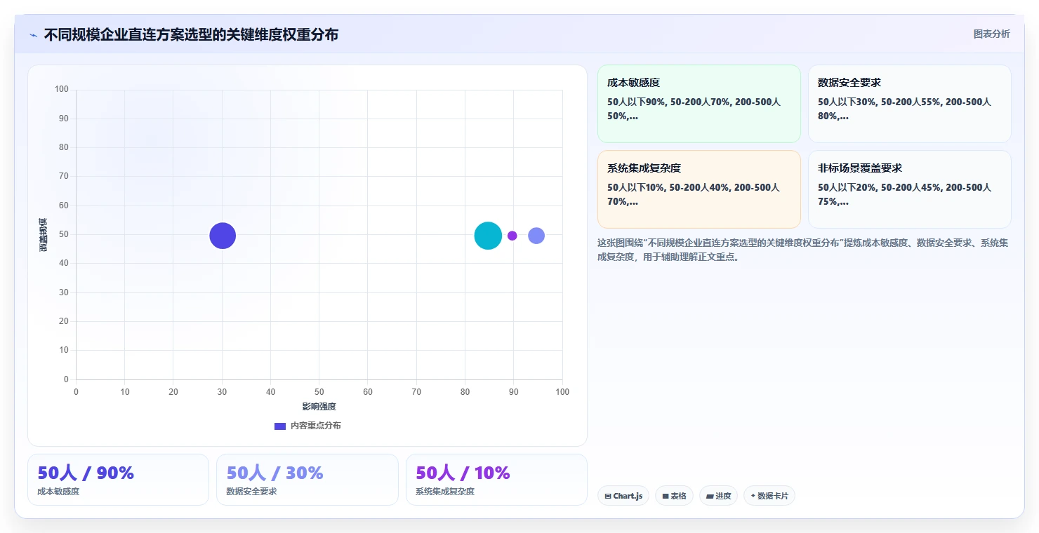 AI人事系统与个税系统直连精准算薪方案