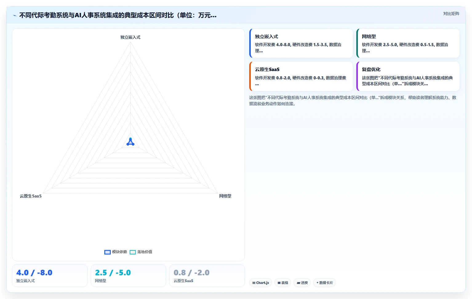 AI人事系统与考勤系统的集成成本对比