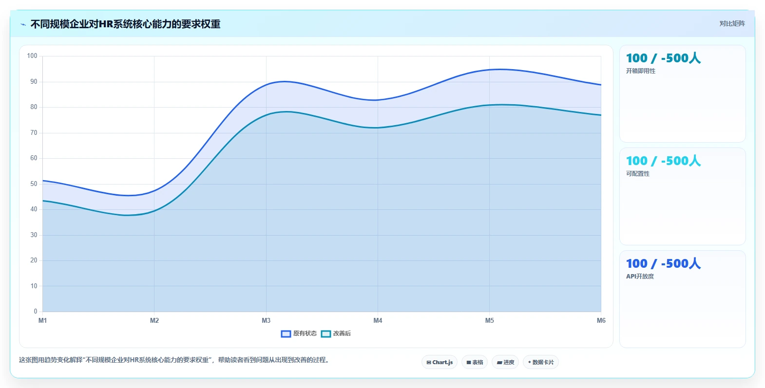 集成企业微信生态的智能HR系统推荐