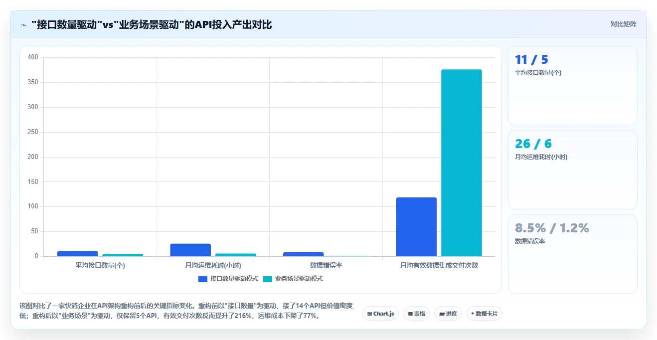 AI人事系统数据集成API如何提升效率