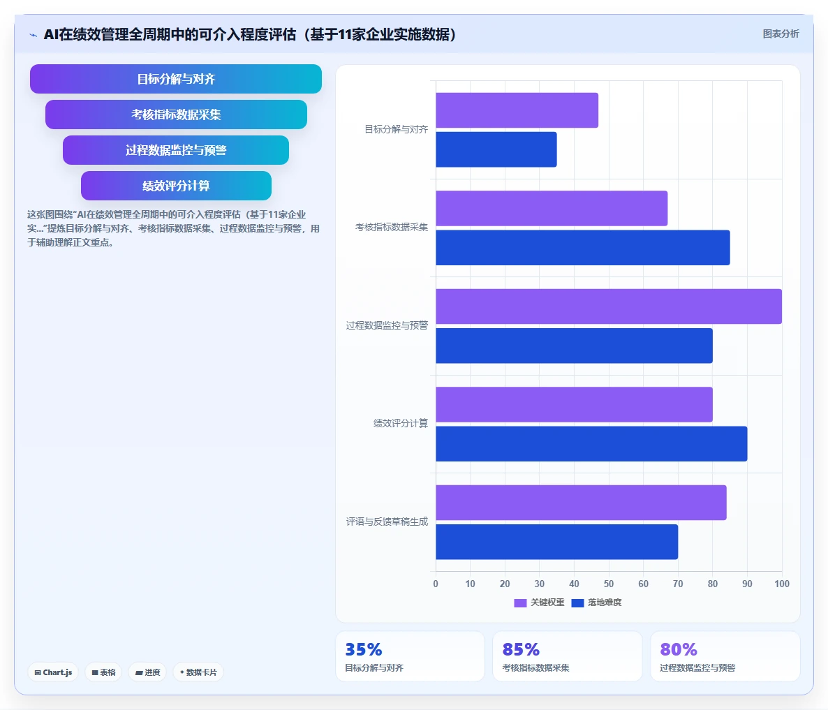 AI绩效专员一站式解决方案