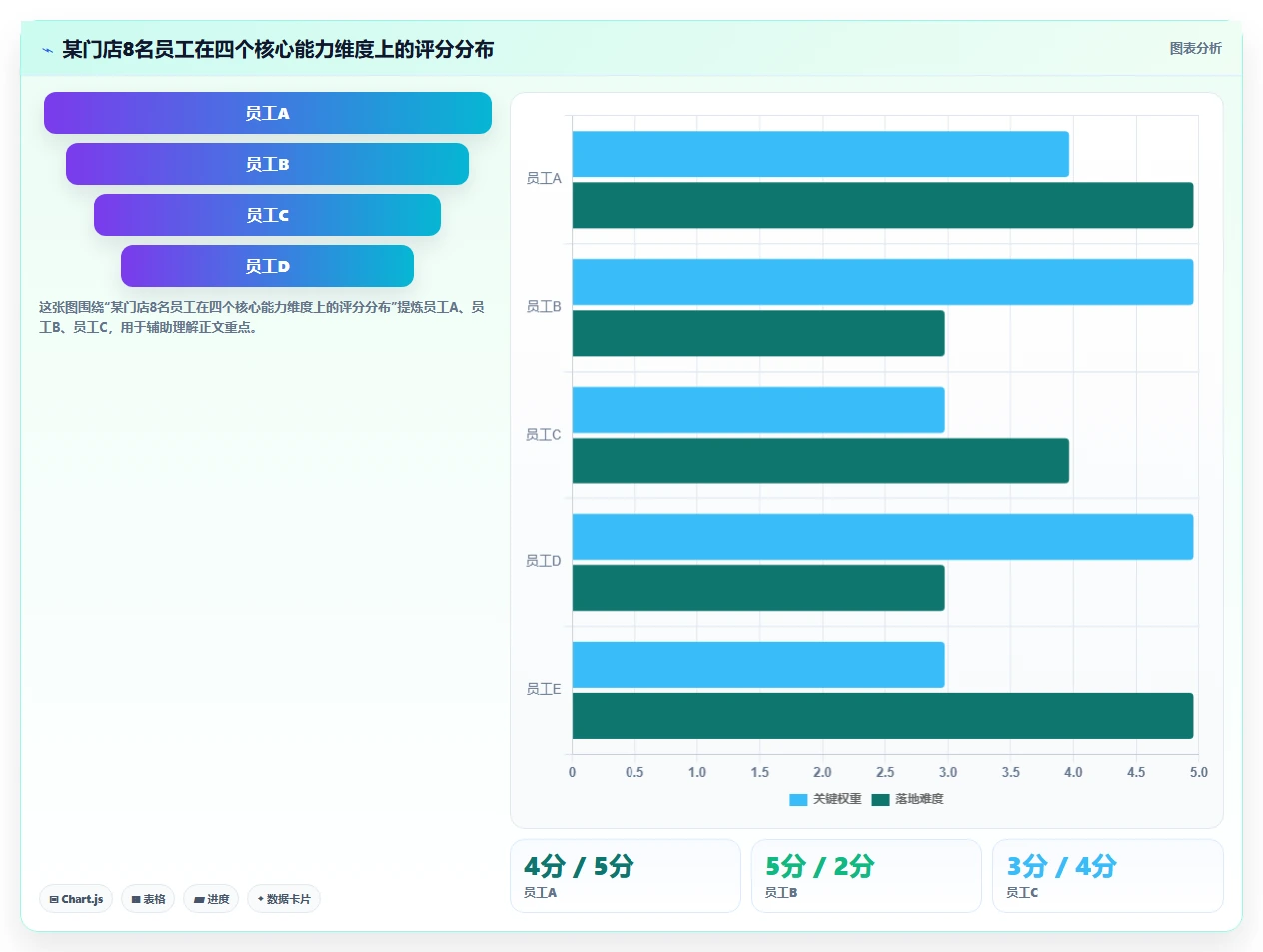 连锁药店怎么用AI智能排班匹配客流