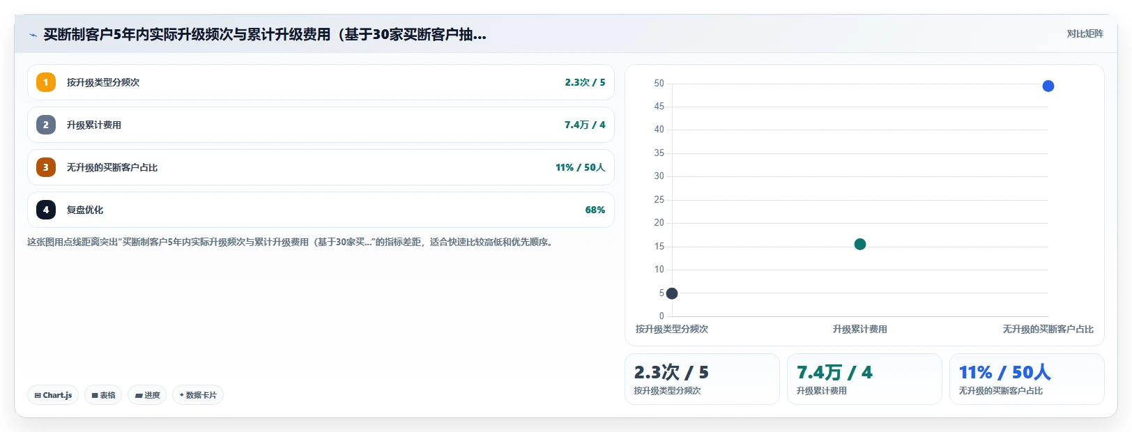AI人事系统买断制与订阅制长期成本对比评测