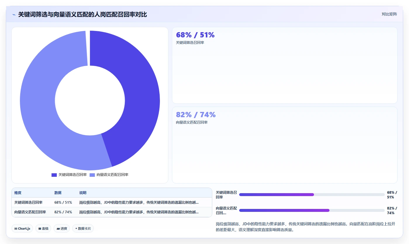 AI人事系统如何解决招聘筛选效率低