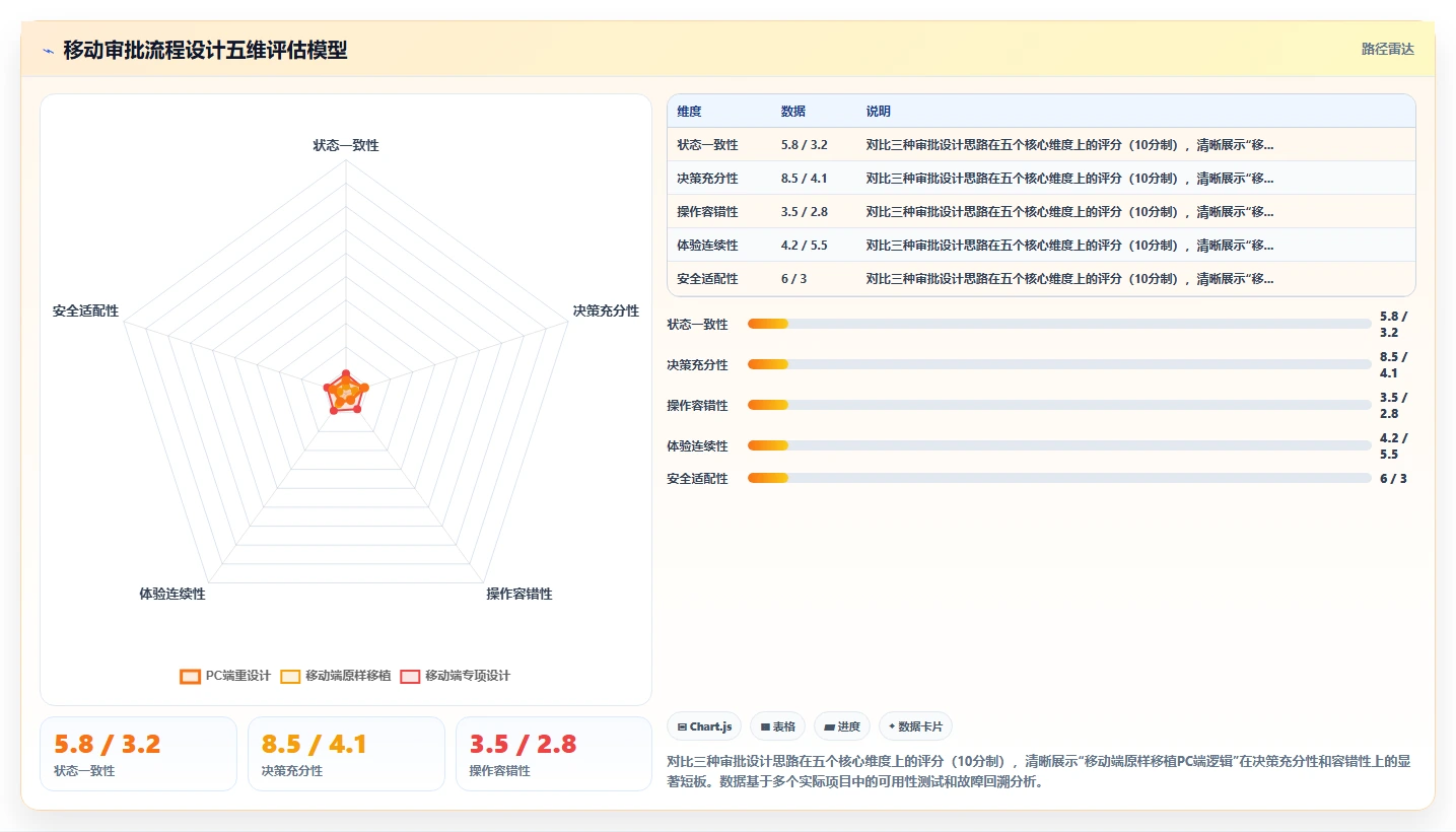 智能人事系统的移动端审批流程怎么设计