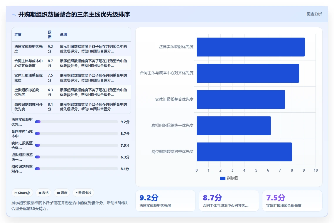 AI人事系统在并购场景下如何快速整合
