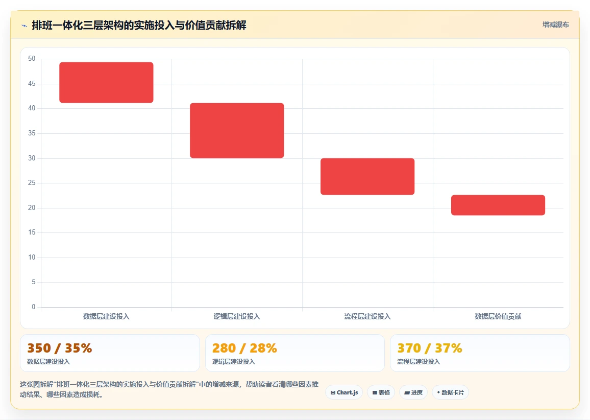 AI智能排班+智能排班系统一体化解决方案