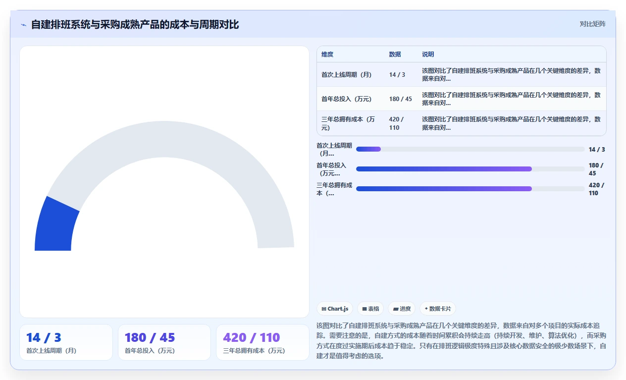 企业AI智能排班解决方案白皮书
