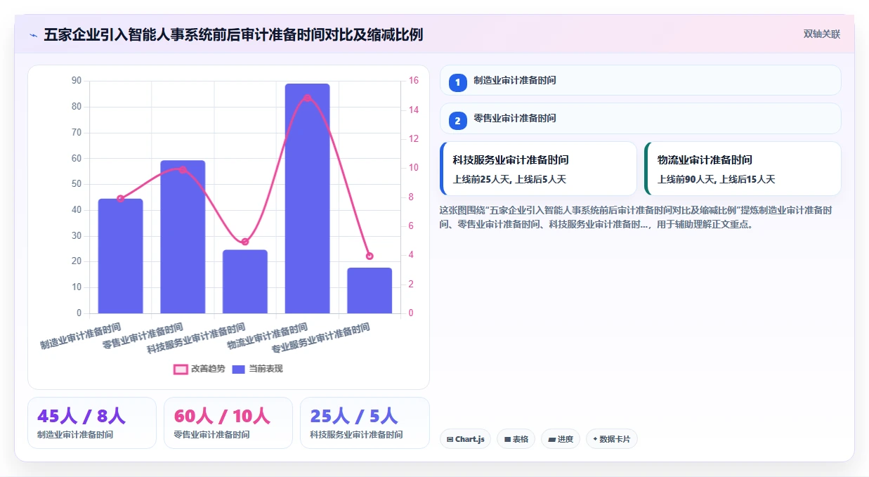 如何通过智能人事系统实现合规审计自动化