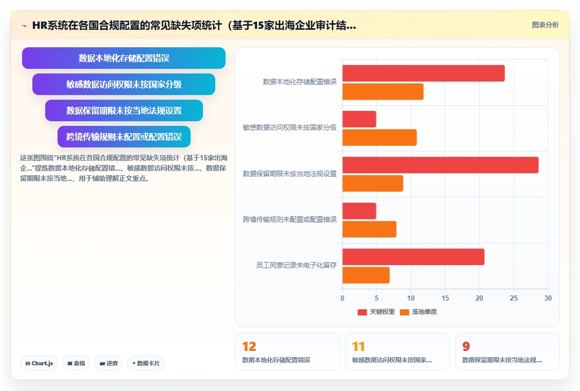利用AI人事系统低成本满足多国用工数据隐私方案