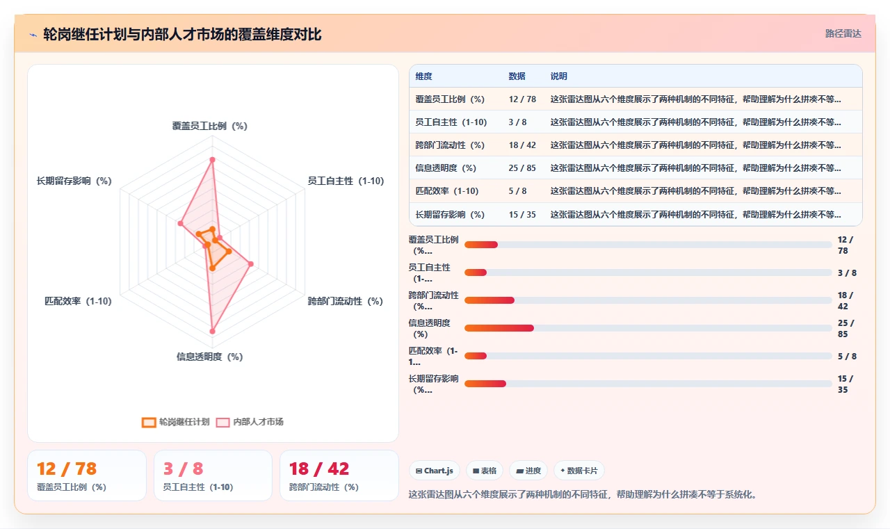 帮助企业搭建内部人才市场的数字化人事系统