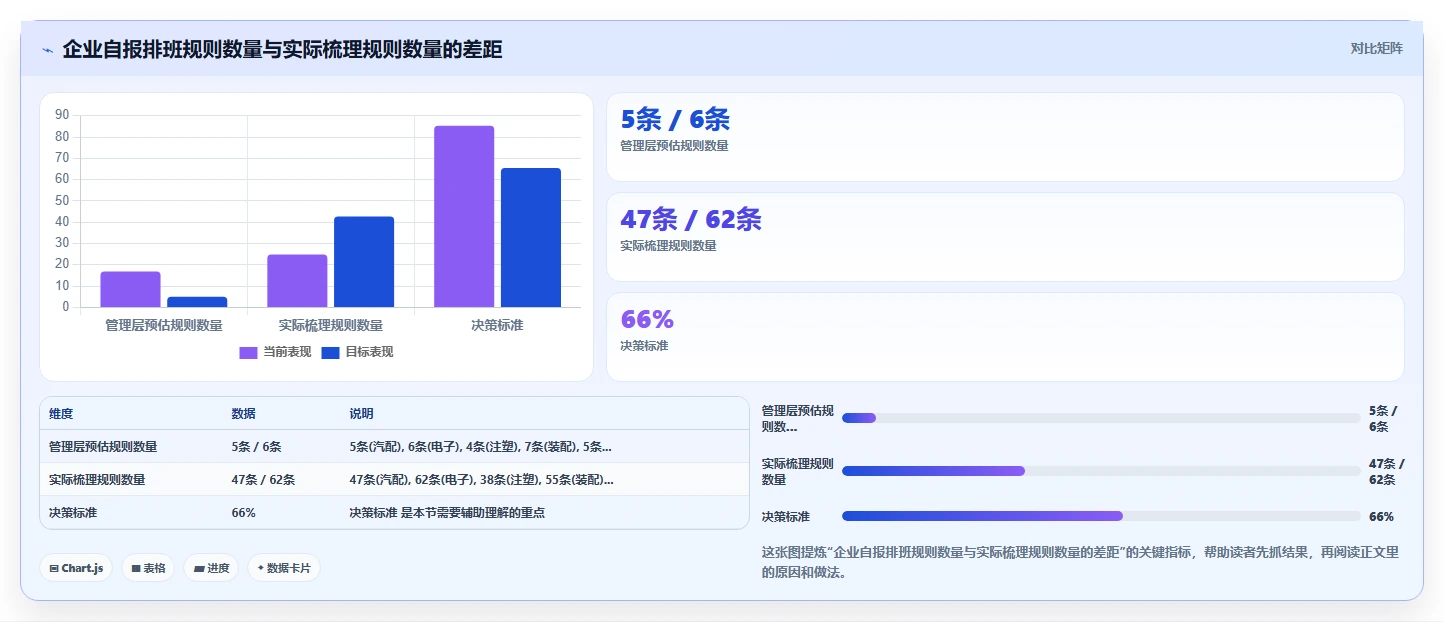 制造工厂多班倒AI智能排班系统如何设定规则引擎