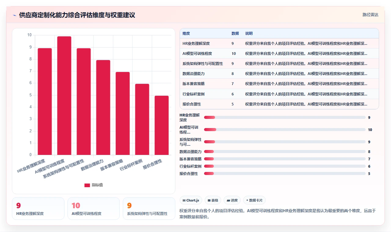 AI人事系统在中大型企业的定制化解决方案