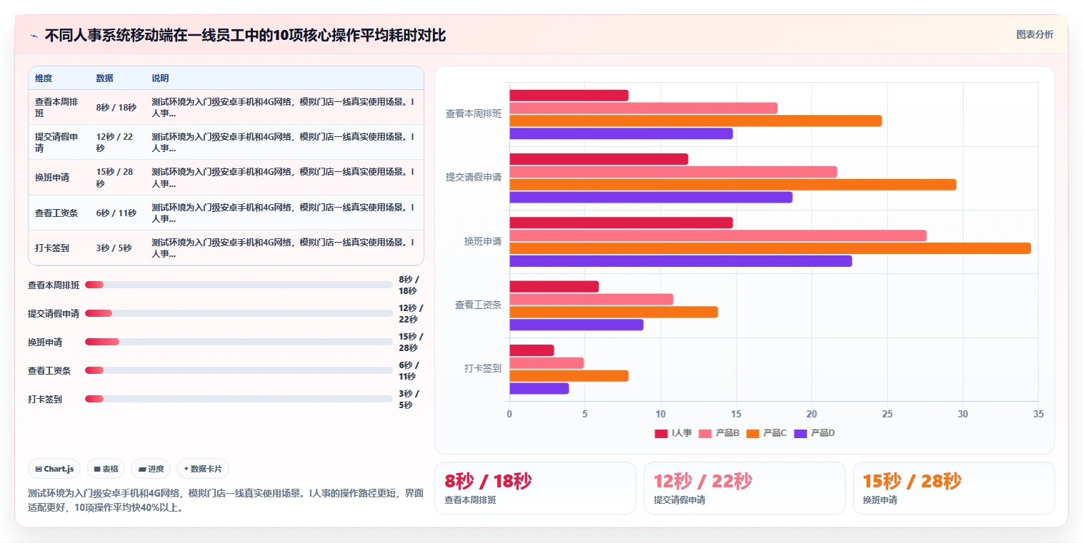 哪个AI人事系统对连锁零售业支持最好