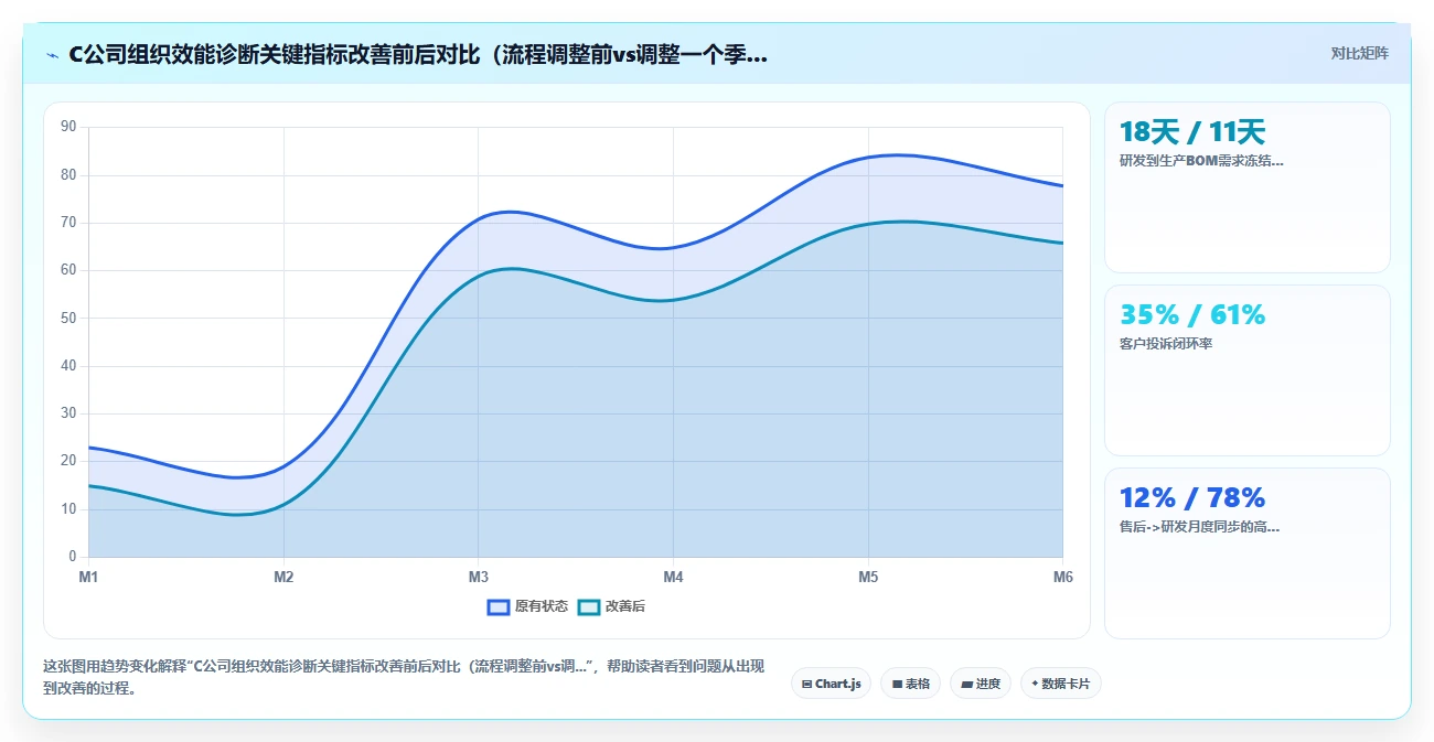 如何最大化AI人事系统绩效结果智能分析的价值
