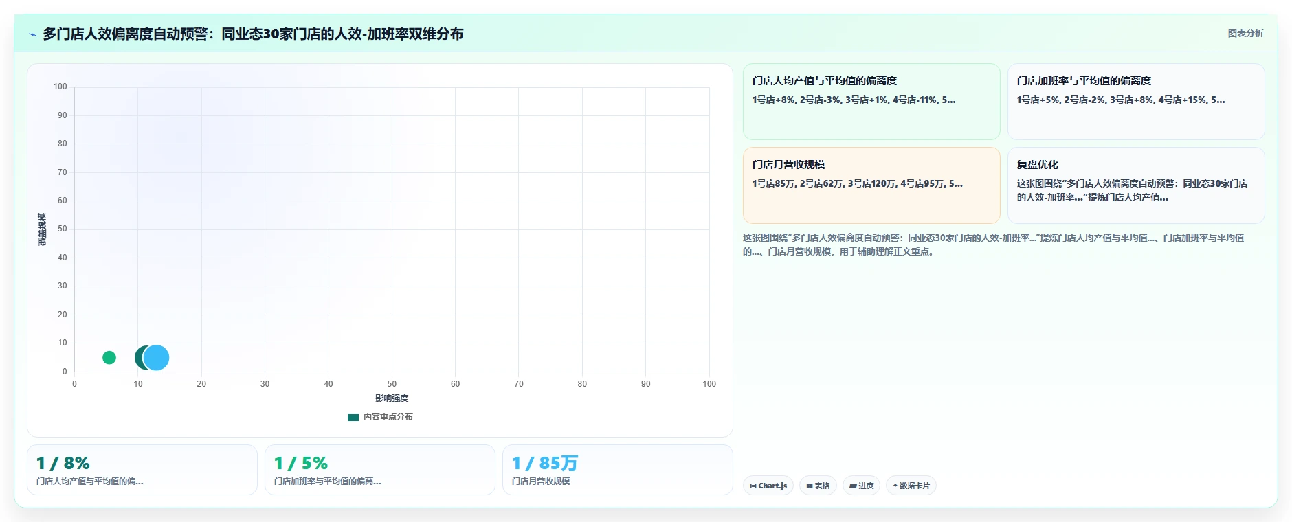 AI人事系统在多门店企业的应用价值对比