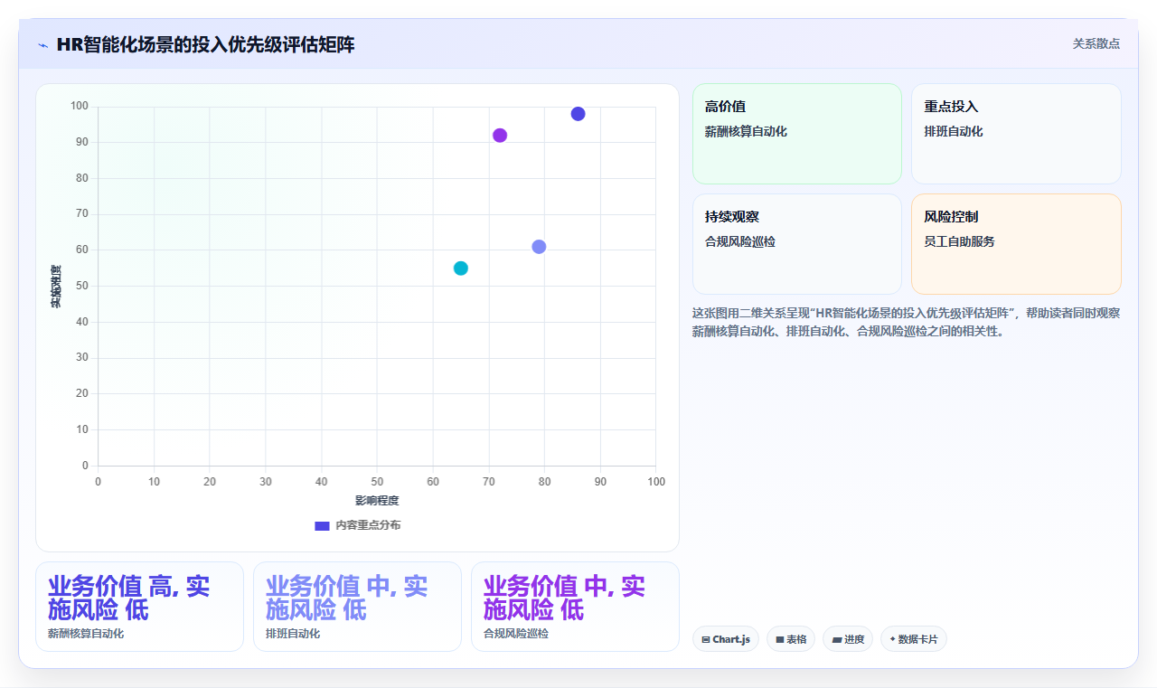 人力资源数字化系统在中大型企业的智能化转型案例