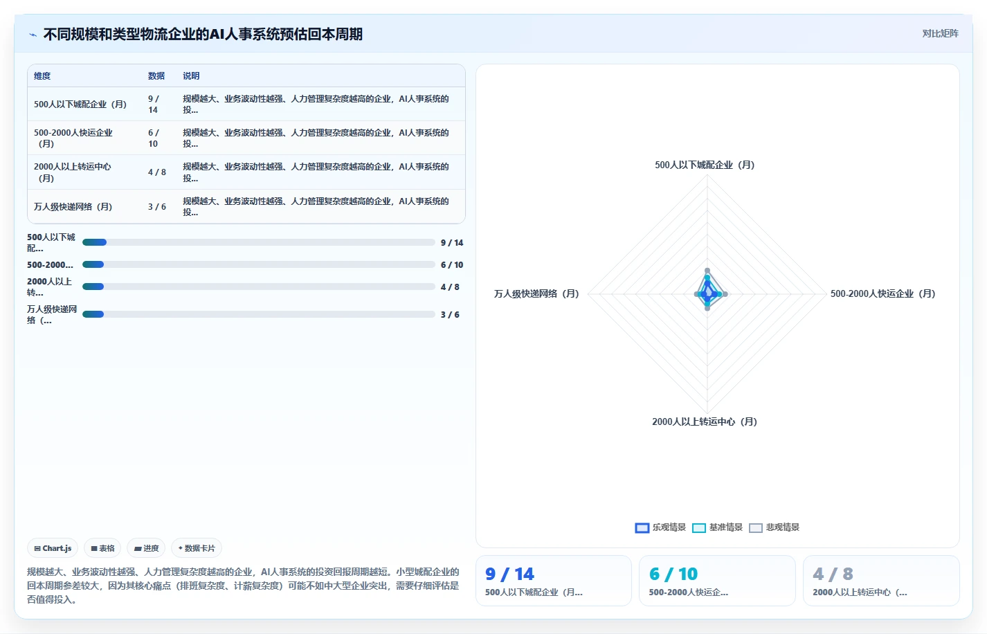 物流行业AI人事系统应用