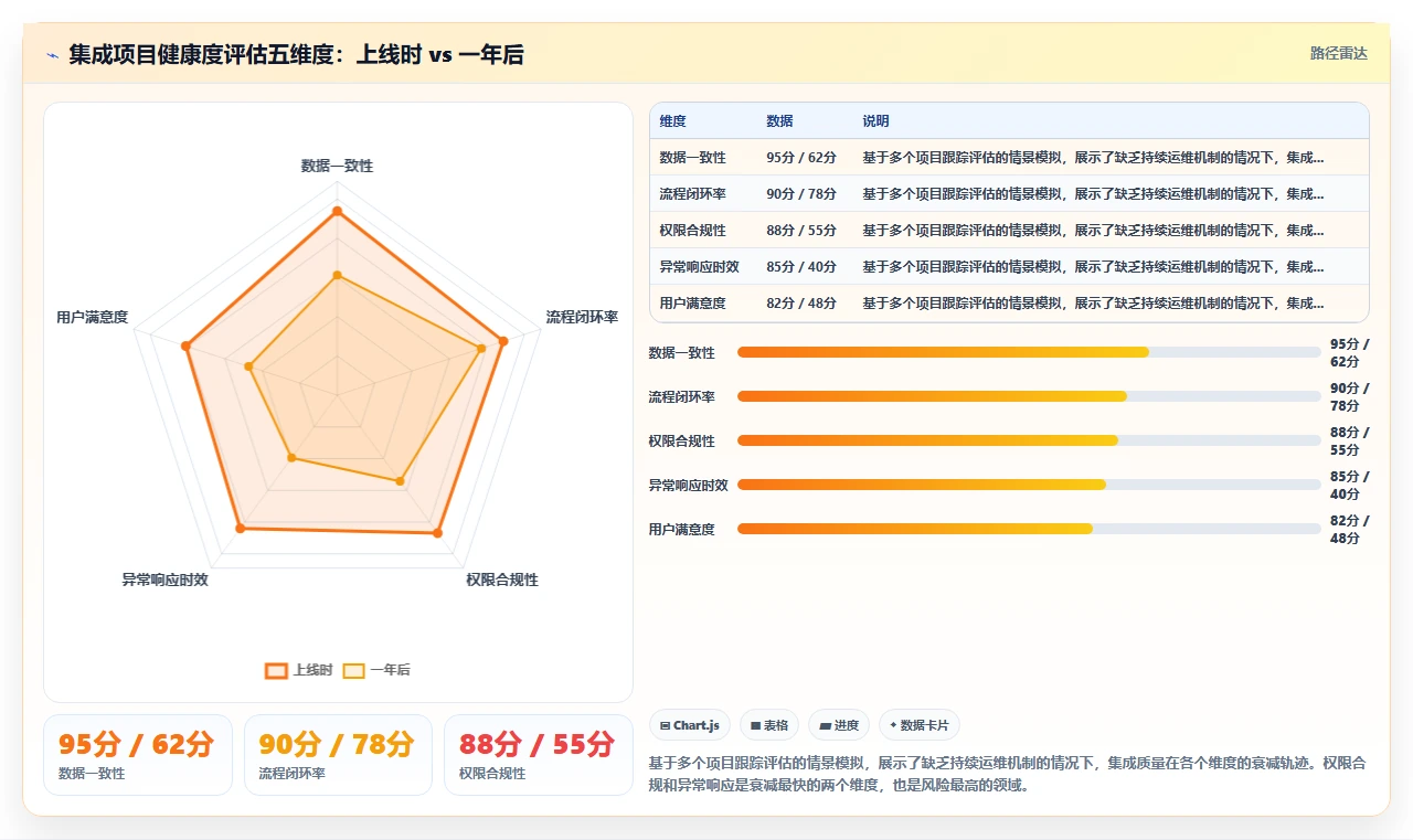 AI人事系统与OA系统的集成需求