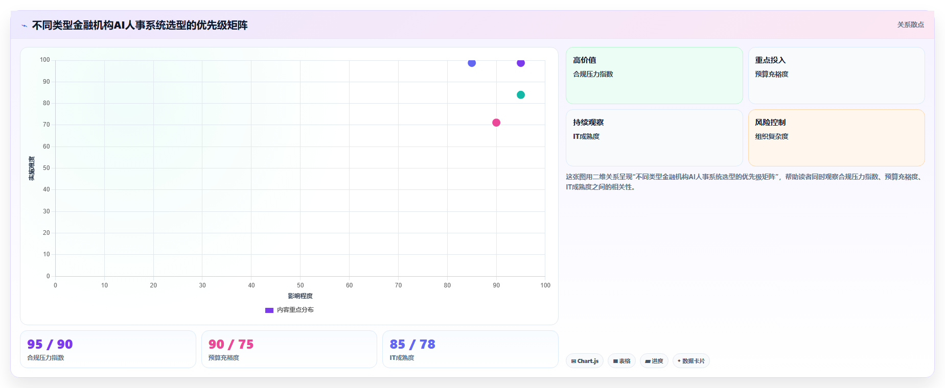AI人事系统如何适应金融行业需求
