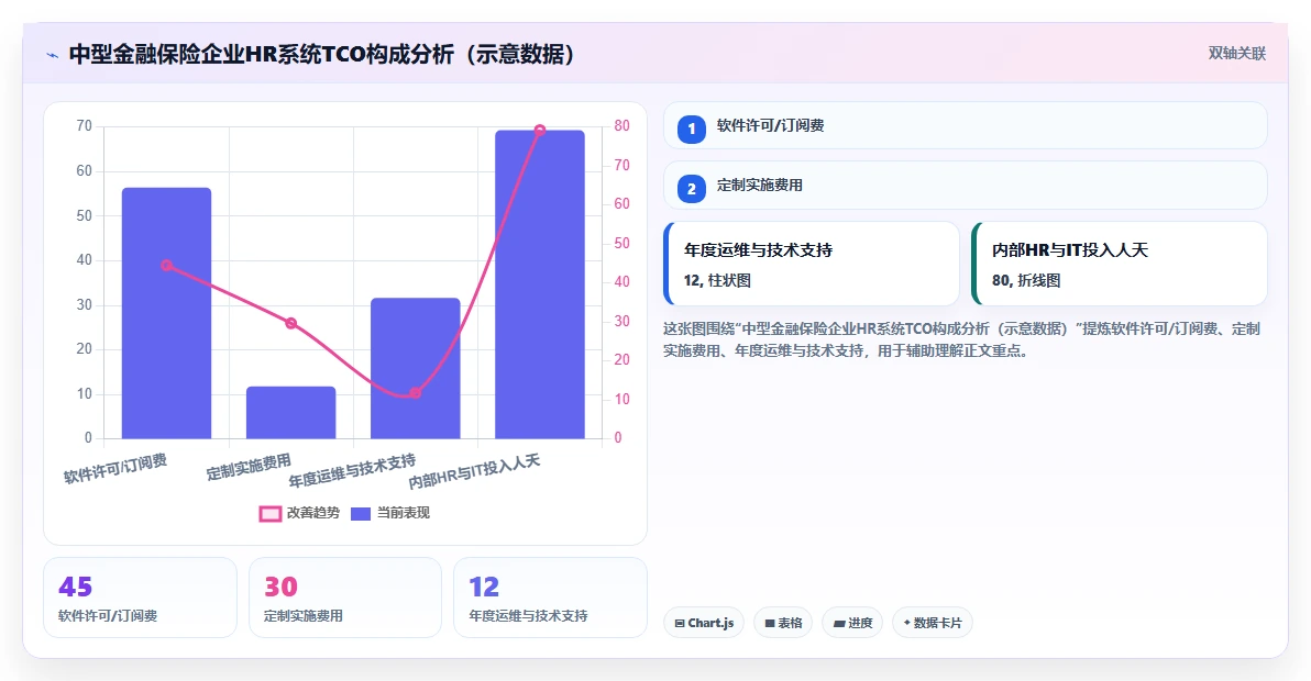 金融保险业智能HR系统选型推荐
