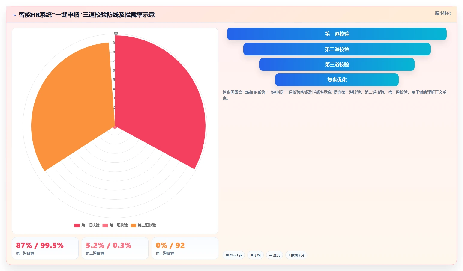 智能HR系统实现薪资个税自动申报方案