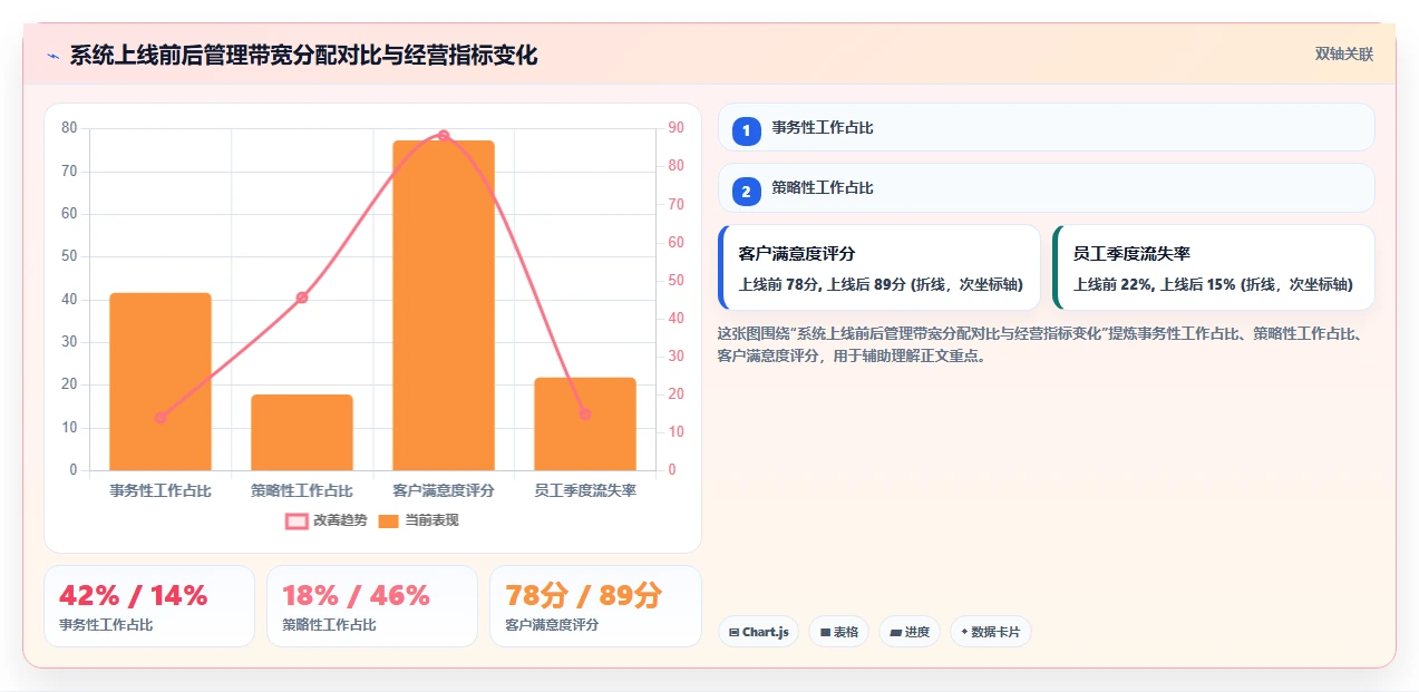 服务业行业AI人事系统应用的价值分析
