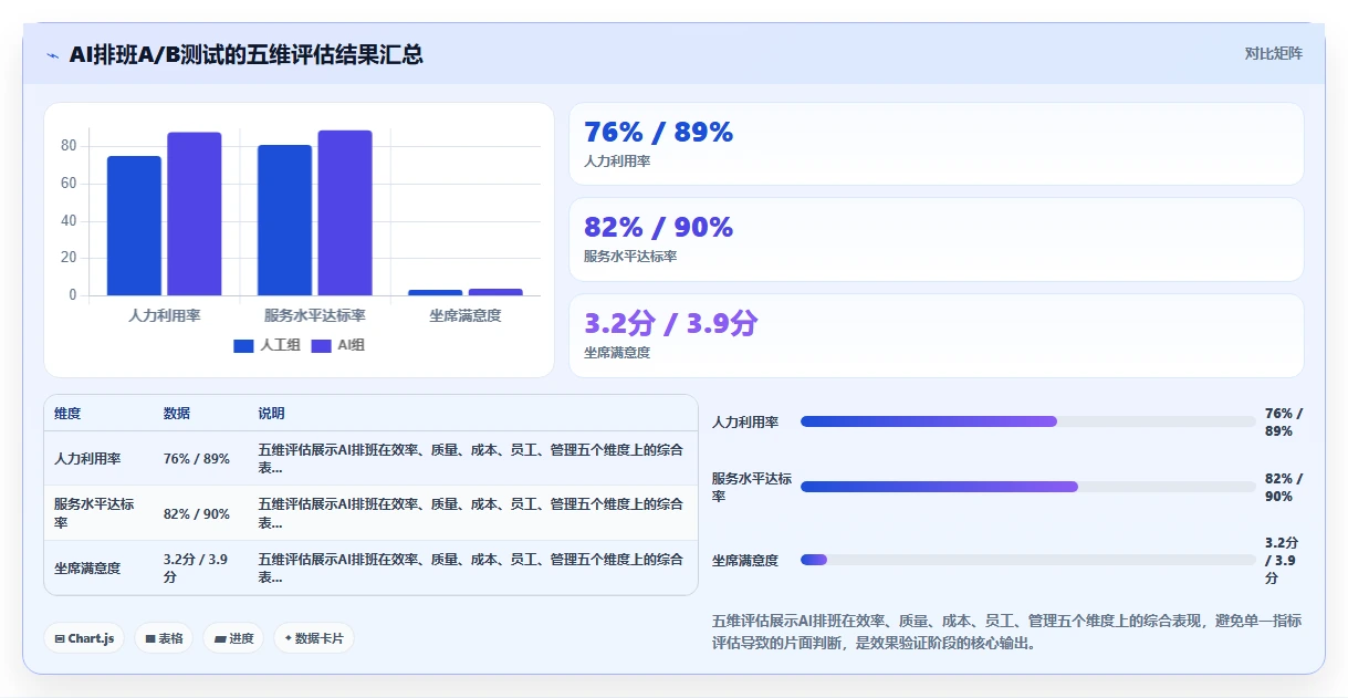 呼叫中心坐席排班AI人力资源系统预测式管理