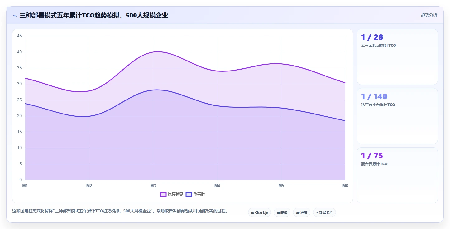 云原生AI人事系统部署模式选择分析