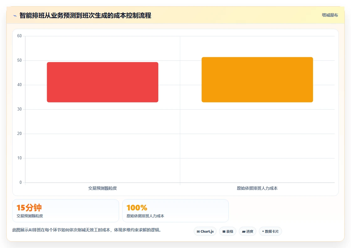 AI人事系统如何适应连锁品牌需求