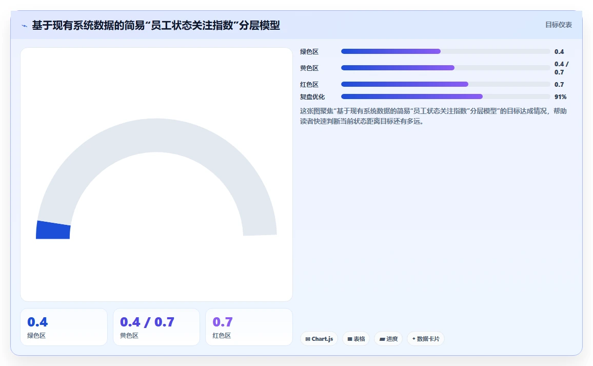 一线员工情绪识别结合AI人事系统排班的尝试