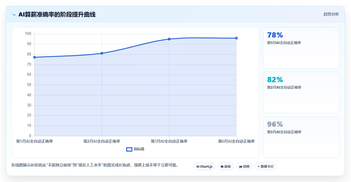 权威分析AI人事系统在降本增效中的典型案例