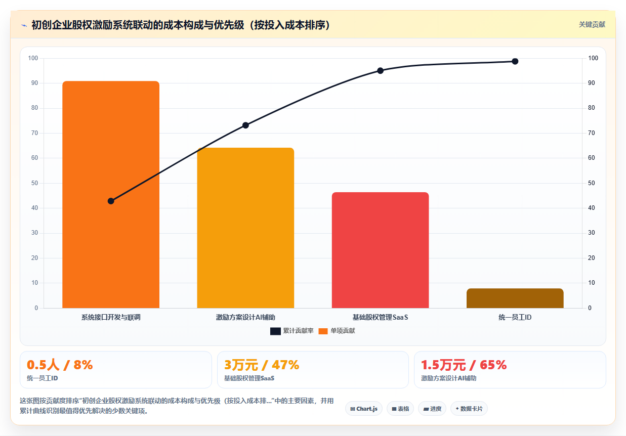 AI人事系统与股权激励系统联动