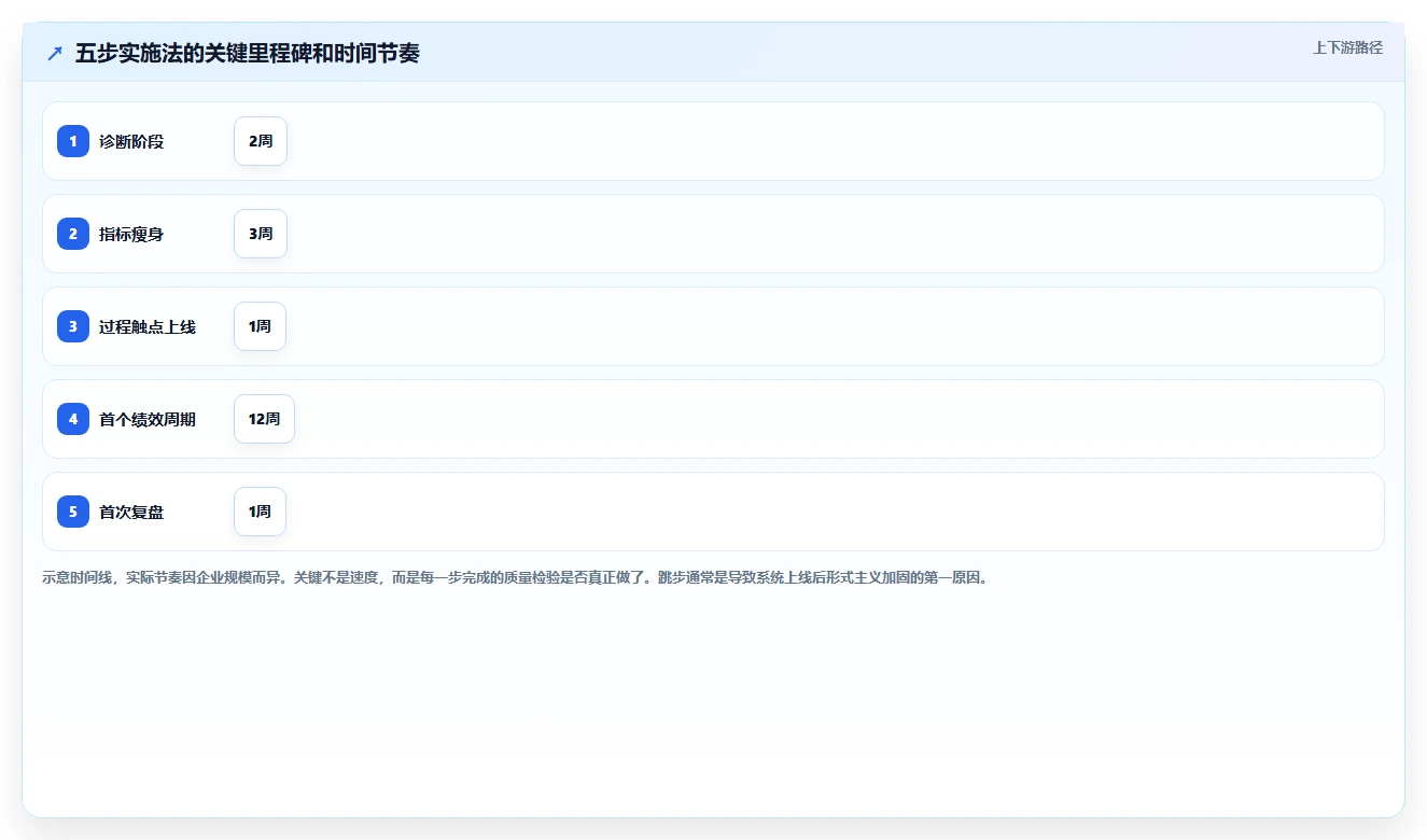 智能HR系统解决绩效管理流于形式问题