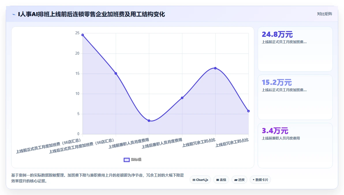 AI人事系统如何解决人力成本难控制