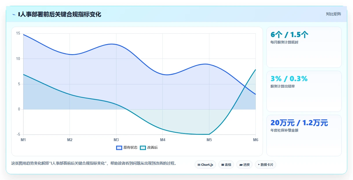 降低用工风险的智能人事系统方案精选
